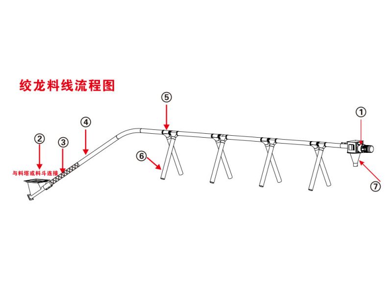 绞龙式自动化料线